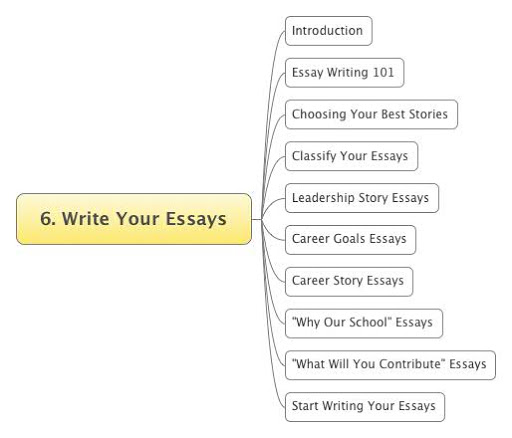 How to write an effective outline for academic essays