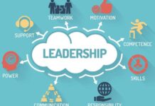 Importance of Leadership in Business