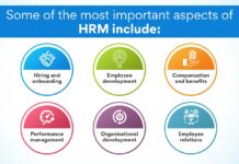 Integration Services for Human Resources Management: Best Practices and Benefits